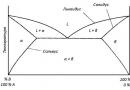 Фазовые диаграммы как средство описания взаимодействия различных материалов