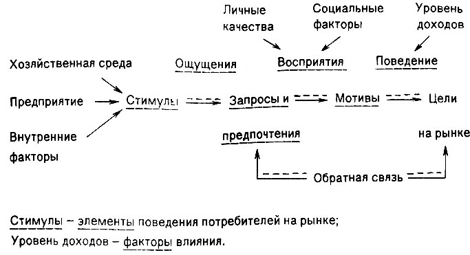 ПРОГНОЗИРОВАНИЕ ТРЕНДОВ⁚ КАК ПРЕДВИДЕТЬ ПОТРЕБНОСТИ РЫНКА